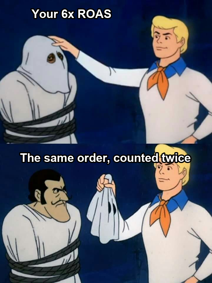 Scooby-Doo mask reveal meme: your 6x ROAS unmasked as the same order counted twice.